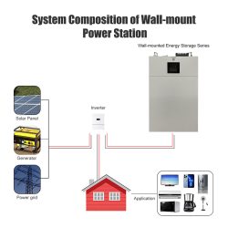 48V墙安装家居储能器